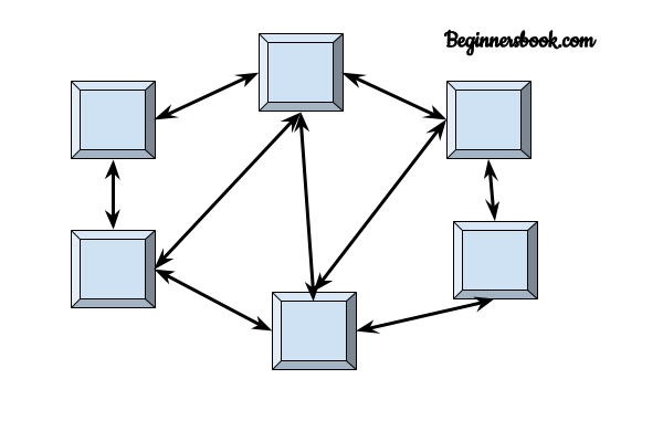 Arquitectura de la red de computadoras