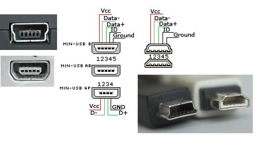 Mini USB Tipos de USB