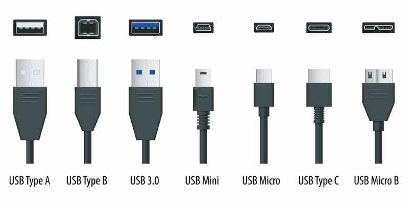 Puertos de E/S USB