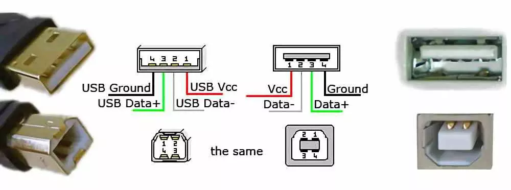 Tipos de asignación de pines USB A USB B