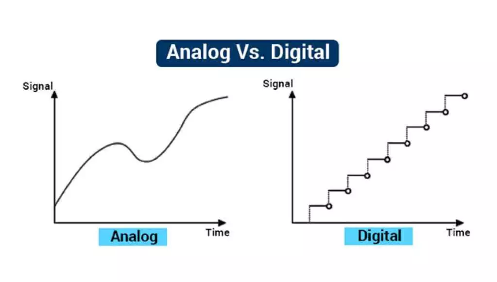 analógico contra digital