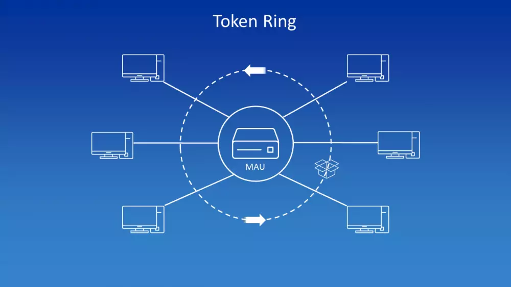 Arquitectura Token Ring